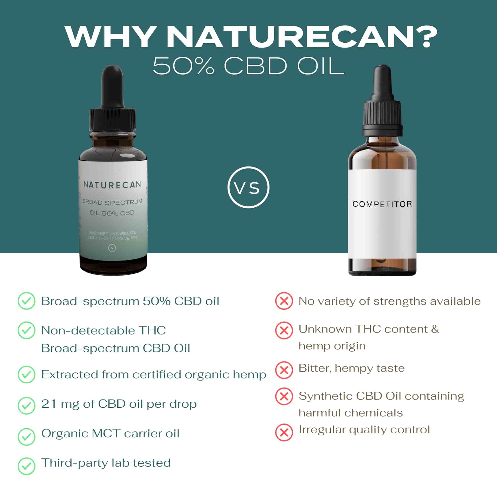 miglior olio di cbd italia